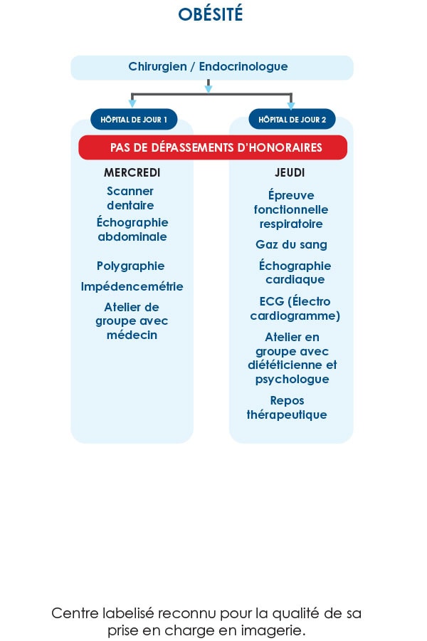 hopital de jour chirurgie de l obesite docteur yann assaf chirurgie viscerale digestive paris
